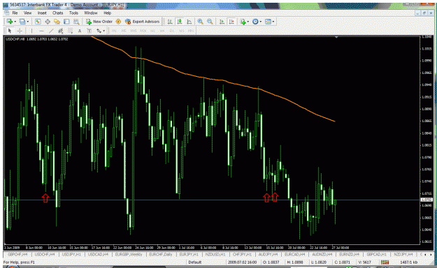 Click to Enlarge

Name: usdchf8hr2.gif
Size: 53 KB