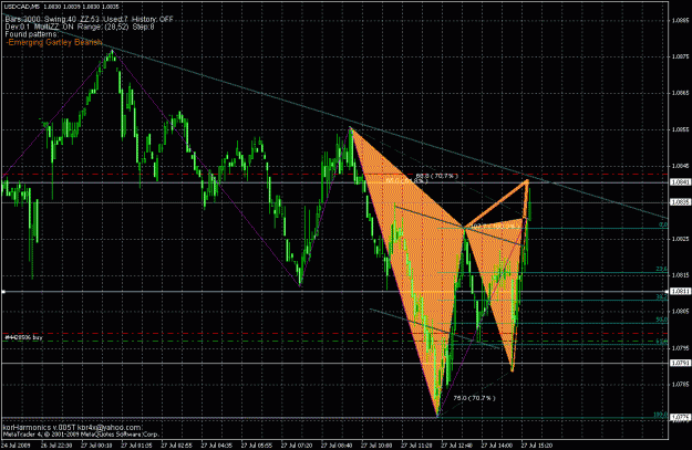 Click to Enlarge

Name: usdcad3_exit.gif
Size: 39 KB
