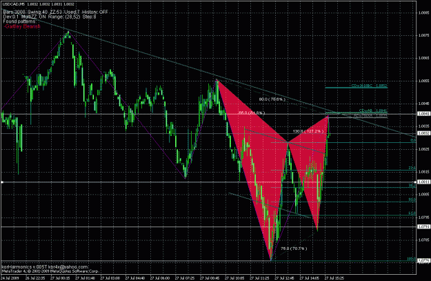 Click to Enlarge

Name: usdcad4_exit.gif
Size: 39 KB