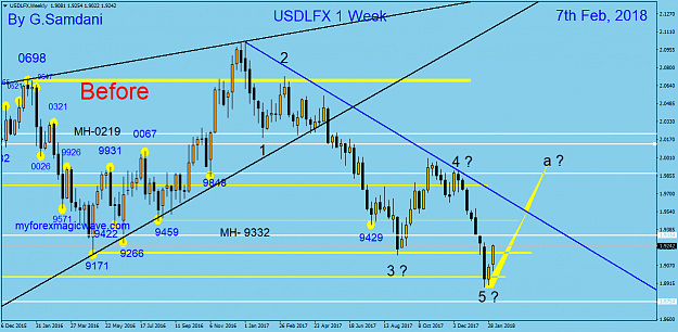 Click to Enlarge

Name: 276 USDX weekly 02-07-18. Before.png
Size: 56 KB