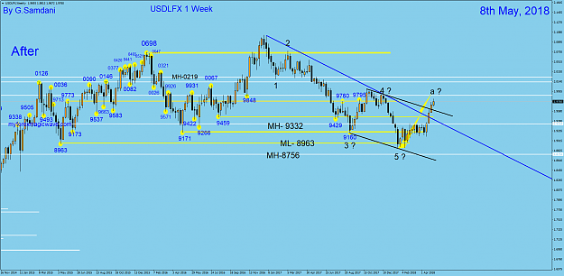 Click to Enlarge

Name: 9 USDX weekly 05-08-18. After.png
Size: 81 KB