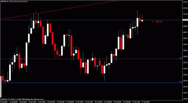 Click to Enlarge

Name: possible double top.gif
Size: 19 KB