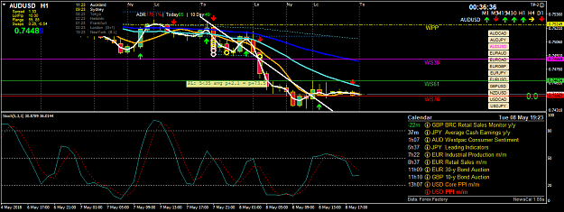 Click to Enlarge

Name: audusd-h1-oanda-division1.png
Size: 57 KB