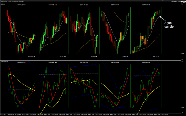 Click to Enlarge

Name: GBPAUD Week 19 May 09 H1 Arjun candle entry.png
Size: 44 KB