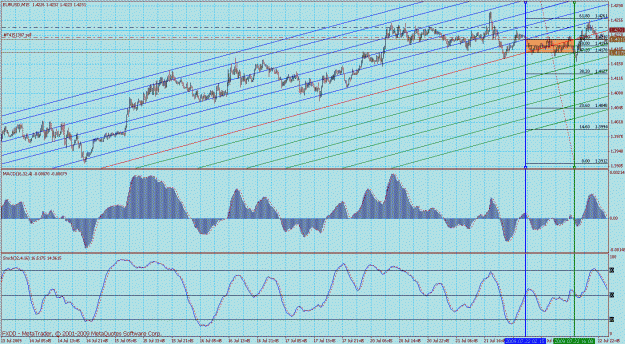 Click to Enlarge

Name: eurjpy 15min 7.gif
Size: 53 KB