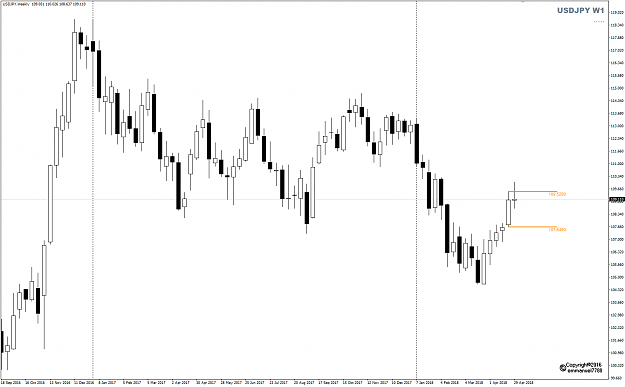 Click to Enlarge

Name: USDJPY Week 18 closing May 04.png
Size: 28 KB