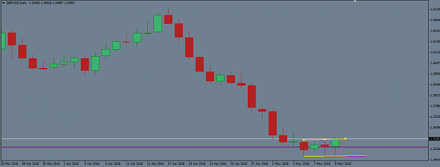 Click to Enlarge

Name: 4 candle high low day chart.png
Size: 16 KB