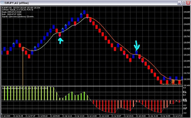 Click to Enlarge

Name: falsesignals3.JPG
Size: 155 KB