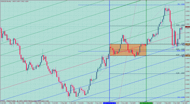 Click to Enlarge

Name: eurjpy monthly 2.gif
Size: 55 KB