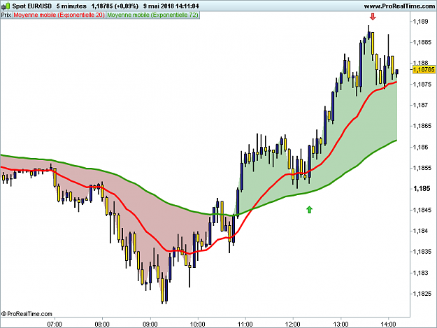Click to Enlarge

Name: EURUSD-5-minutes.png
Size: 24 KB