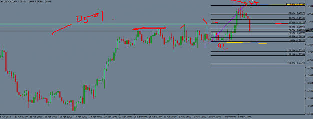 Click to Enlarge

Name: usd cad day 4 candle high low showing 4h chart.png
Size: 31 KB