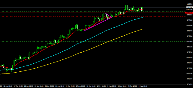 Click to Enlarge

Name: USDCHFH4.png
Size: 24 KB