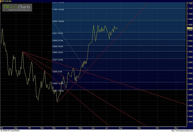 Click to Enlarge

Name: gbpusd line chart 27 july 2009.JPG
Size: 186 KB