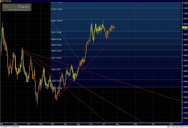 Click to Enlarge

Name: gbpusd candle chart 27 july 2009.JPG
Size: 193 KB