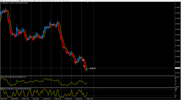 Click to Enlarge

Name: sell audusd 43 pips.PNG
Size: 97 KB