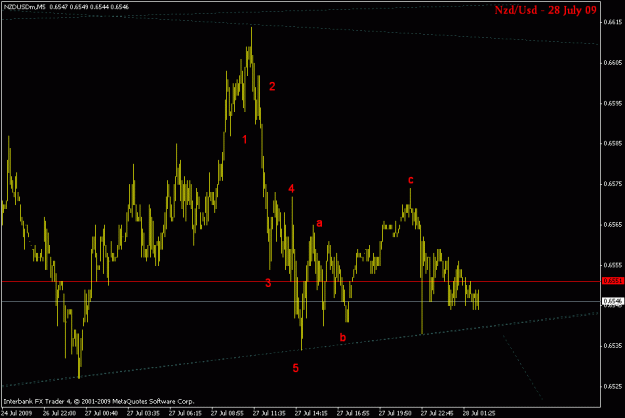 Click to Enlarge

Name: nzdusd m56.gif
Size: 15 KB