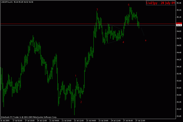 Click to Enlarge

Name: usdjpy h1.gif
Size: 13 KB