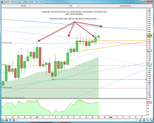 Click to Enlarge

Name: EURUSD Daily 7-28-2009 7-05-46 AM.png
Size: 75 KB