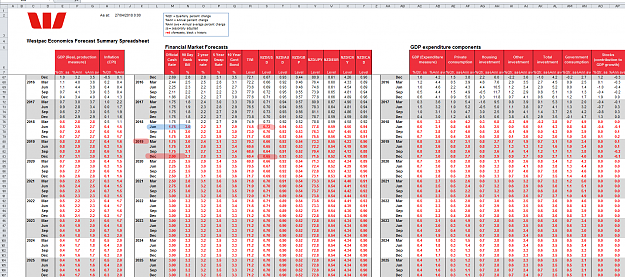 Click to Enlarge

Name: Westpac NZD Forescast.png
Size: 209 KB
