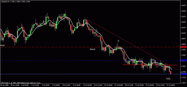 Click to Enlarge

Name: 80)usdlfx  ,  h4, 27th july.gif
Size: 18 KB