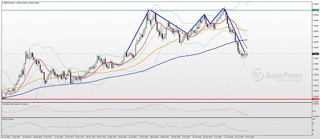 Click to Enlarge

Name: gbp-usd-technical-analysis-forecast-0.jpg
Size: 241 KB