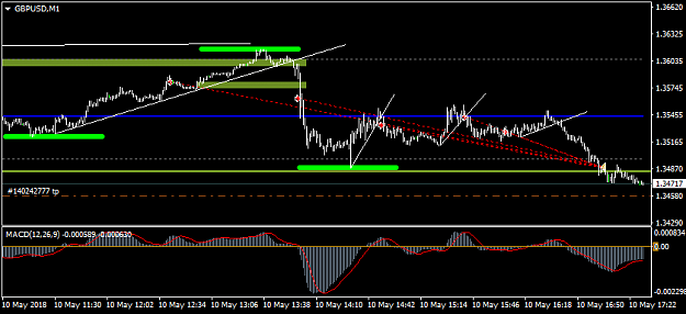 Click to Enlarge

Name: gbpusd-m1-liteforex-investments-limited.png
Size: 20 KB
