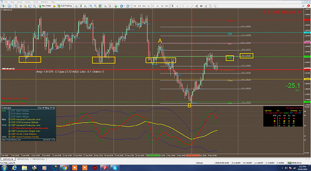 Click to Enlarge

Name: GBPAUD H4 Fib levels 10052018.png
Size: 237 KB
