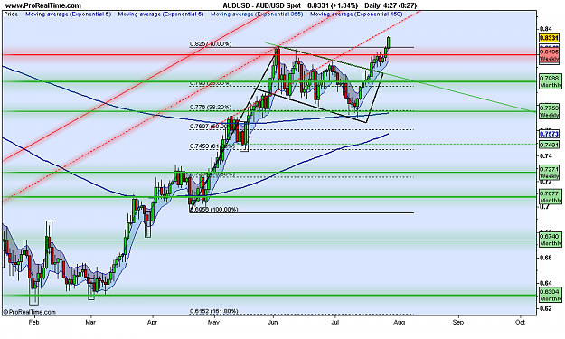 Click to Enlarge

Name: AUD_USD Spot.png
Size: 68 KB