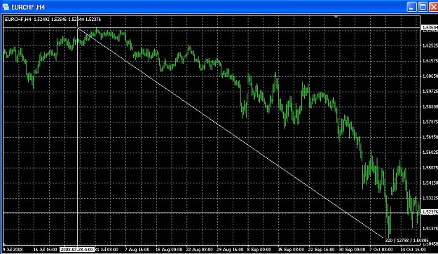 Click to Enlarge

Name: eurchf_trend.jpg
Size: 138 KB