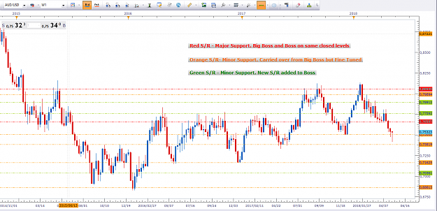 Click to Enlarge

Name: AudUsd SR Boss.PNG
Size: 77 KB