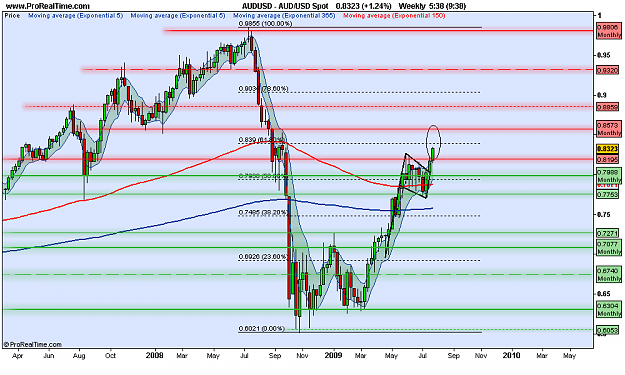 Click to Enlarge

Name: AUD_USD Weekly Spot.png
Size: 30 KB