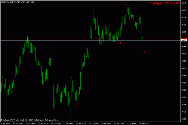 Click to Enlarge

Name: usdjpy h2.gif
Size: 13 KB