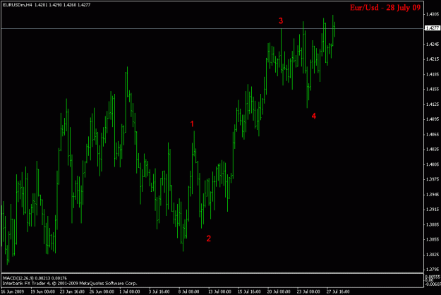 Click to Enlarge

Name: eurusd h4.gif
Size: 15 KB