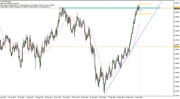 Click to Enlarge

Name: 1105-USDCHF.png
Size: 20 KB
