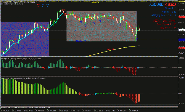 Click to Enlarge

Name: audusd c4.gif
Size: 23 KB