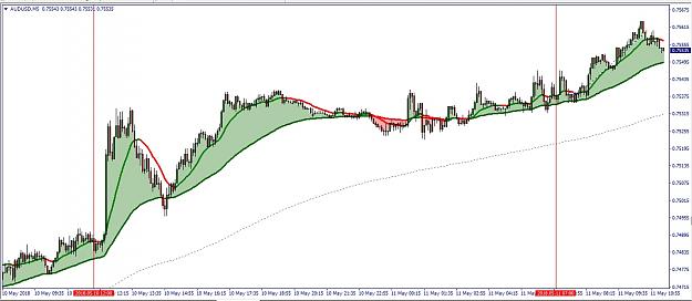Click to Enlarge

Name: [AUDUSD,M5].jpg
Size: 163 KB
