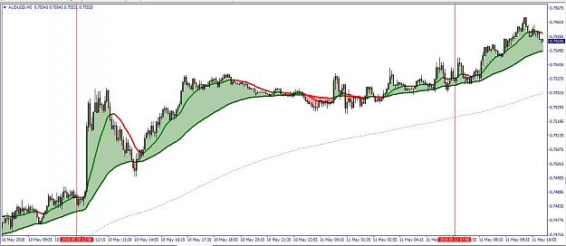 Click to Enlarge

Name: [AUDUSD,M5].jpg
Size: 163 KB