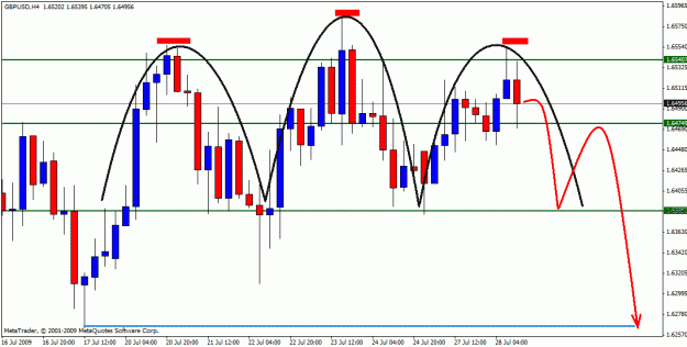 Click to Enlarge

Name: gbpusd 27-07-11.gif
Size: 23 KB