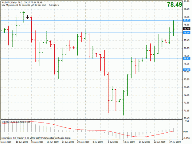 Click to Enlarge

Name: audjpy-d1.gif
Size: 23 KB