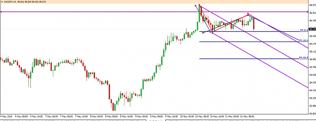 Click to Enlarge

Name: cad jpy update 2.png
Size: 25 KB