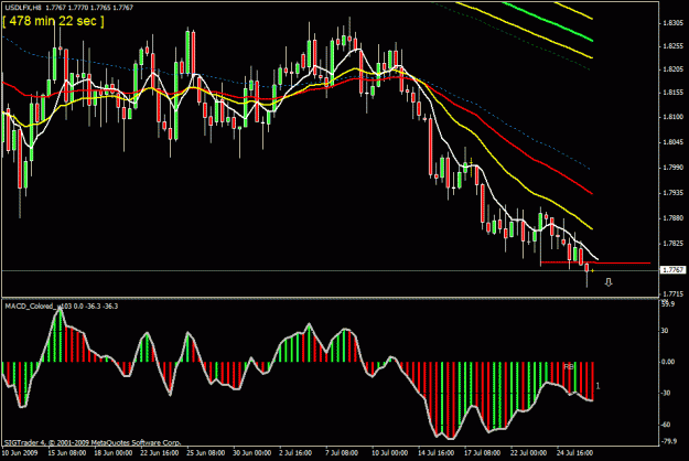 Click to Enlarge

Name: 95)usdlfx  ,  h8, 27th july.gif
Size: 25 KB