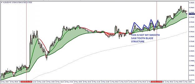 Click to Enlarge

Name: [AUDUSD,M5].jpg
Size: 146 KB