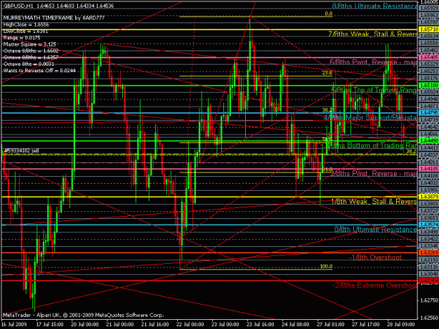 Click to Enlarge

Name: gbp_usd 4hr chart ff.gif
Size: 30 KB