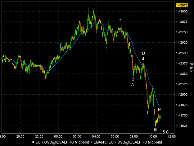 Click to Enlarge

Name: 2009-07-28 EURUSD.png
Size: 39 KB