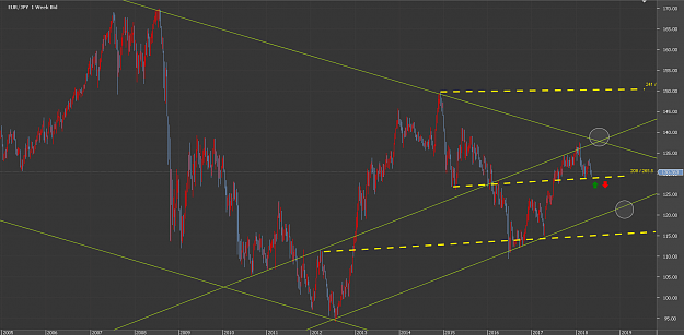Click to Enlarge

Name: Chart_EUR_JPY_Weekly_snapshot.png
Size: 68 KB