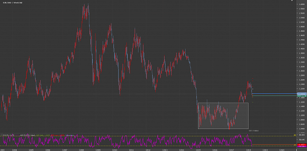 Click to Enlarge

Name: 50Chart_EUR_USD_Weekly_snapshot.png
Size: 55 KB