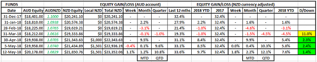 Click to Enlarge

Name: NZD Equity 12May18.png
Size: 30 KB