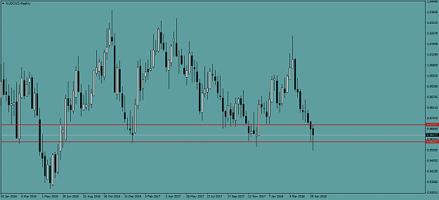 Click to Enlarge

Name: AUDCADWeekly.png
Size: 44 KB