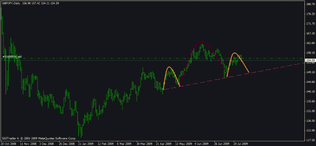 Click to Enlarge

Name: chart2.gif
Size: 14 KB
