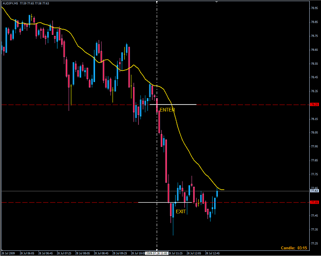 Click to Enlarge

Name: AUD_JPY.png
Size: 23 KB